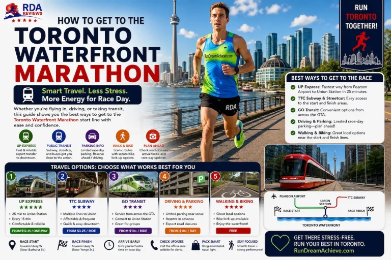 How to Get to the Toronto Waterfront Marathon